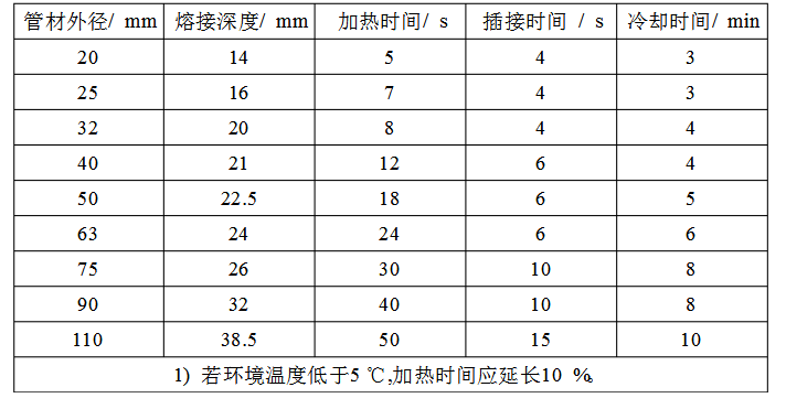 熔接技術參數(shù)表